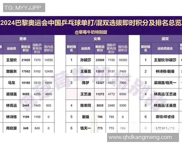 深圳乒乓球队在世界杯预选赛中的出色表现与潜力分析