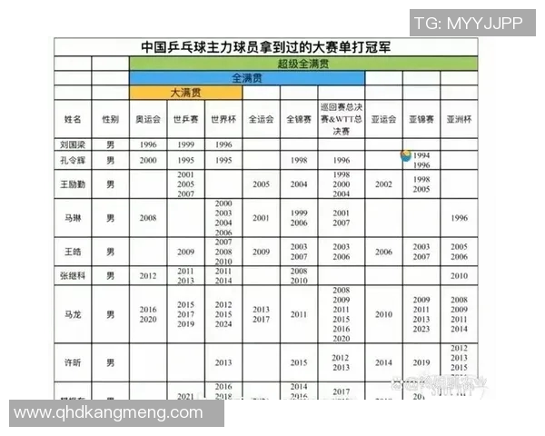 乒乓球比赛经验排行榜揭晓西安乒乓球队荣获第九名成就辉煌