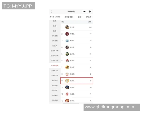 杭州足球队在联合会杯积分榜中以98分稳居第一名引发关注 杭州足球队在联合会杯积分榜中以98分稳居第一名引发关注