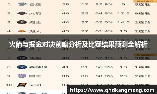 火箭与掘金对决前瞻分析及比赛结果预测全解析